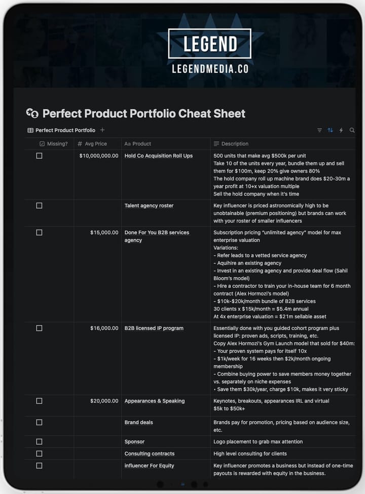 Perfect Product Cheat Sheet (33+ digital product ideas in under 10 seconds)